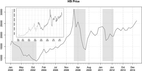 恆生指數歷史走勢圖|HANG SENG INDEX (^HSI) Stock Historical Prices & Data